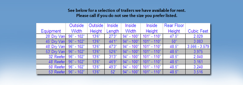 Trailer Chart